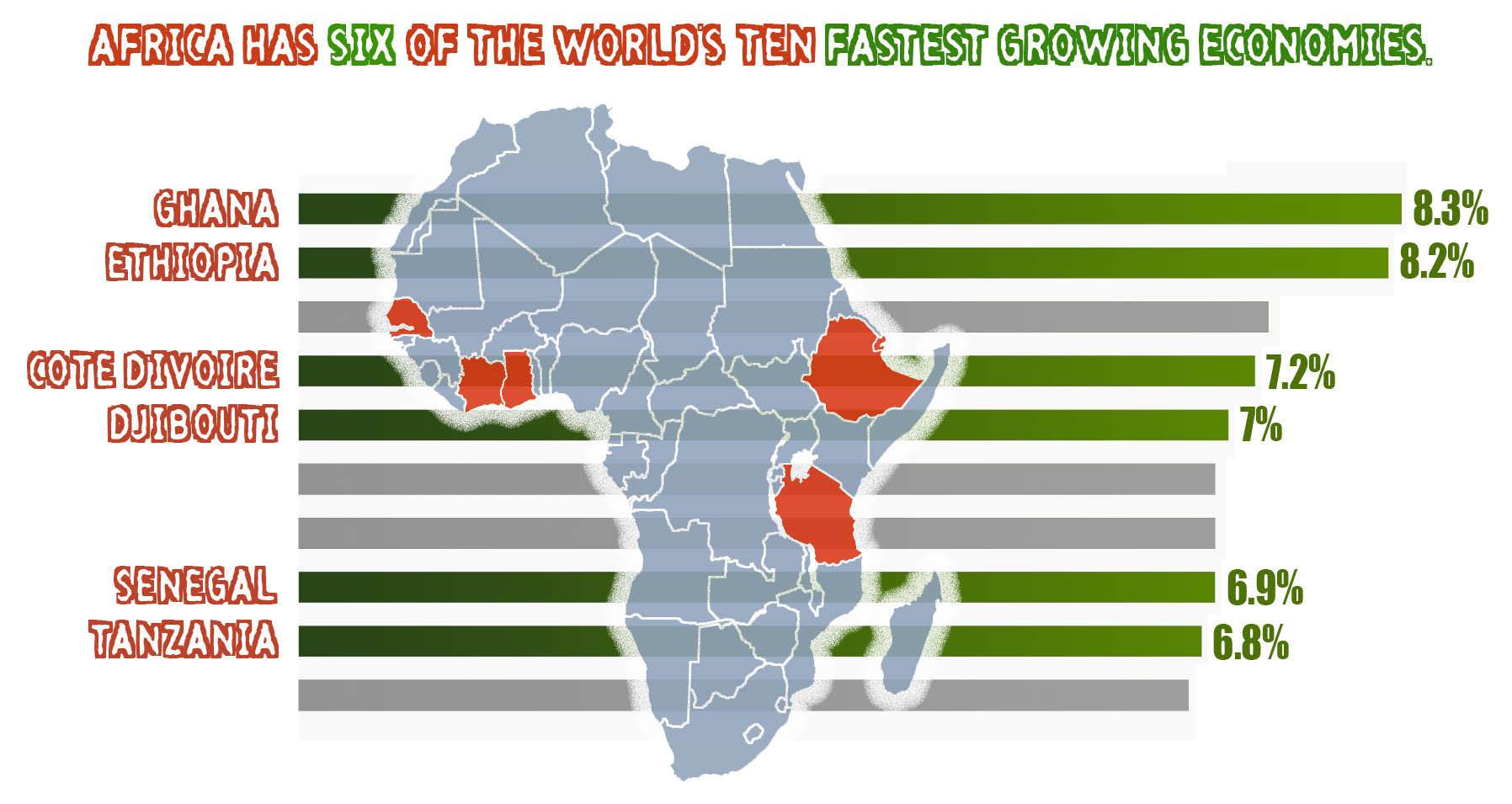 africa economies graph